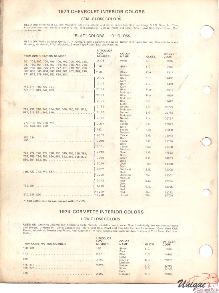 1974 Chev Paint Charts PPG 2